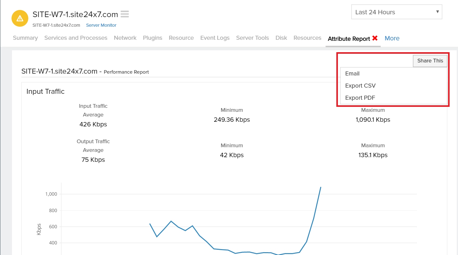 Bandwidth utilization of a server